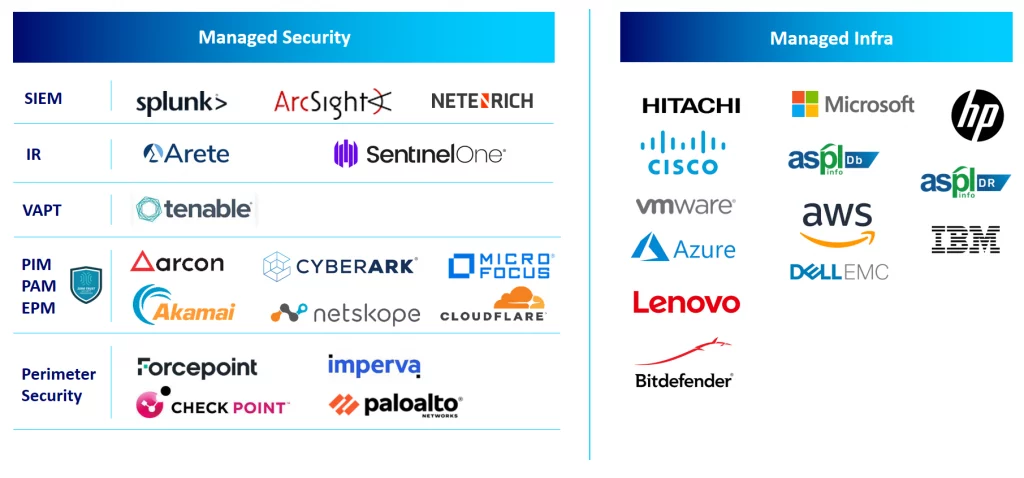 ASPL Professional Services Stack