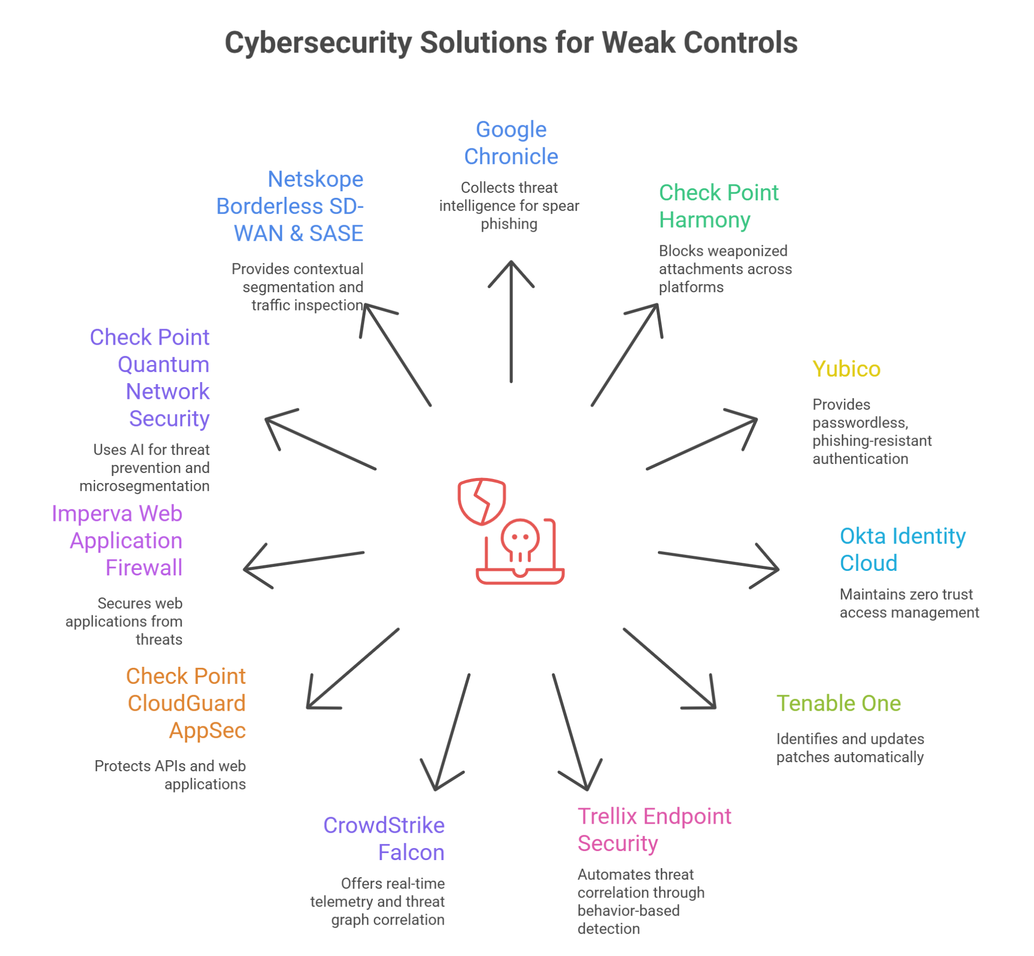 Control Maturity: The Best Defence Against APT36 - iValue India
